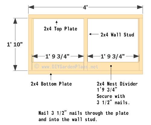 Details for the left wall chicken coop. 