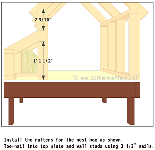 Nest box rafter installed.