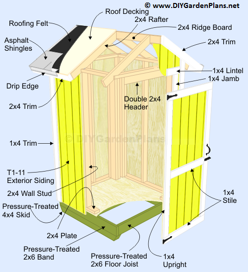 small shed plans material list