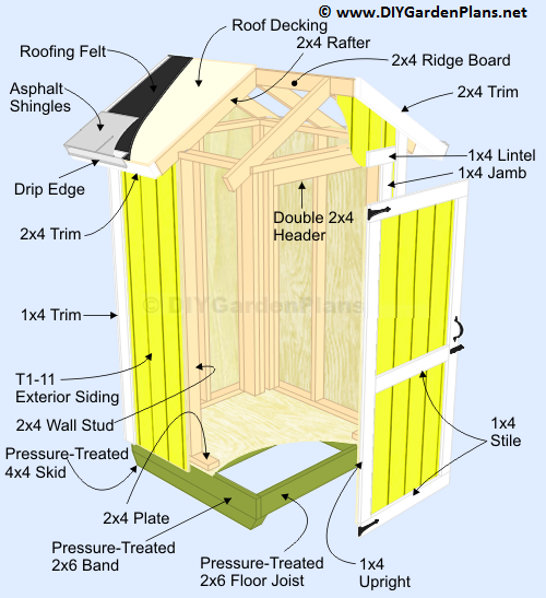  assemble the shed from start to finish details for the 4x4 garden shed