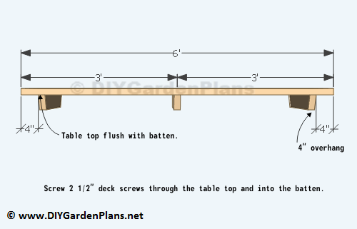 Build by Own: Picnic table plans material list
