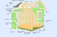 Gable Shed Guide