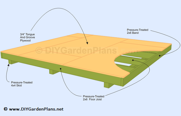 how to build a shed floor for a 10x10 gable shed