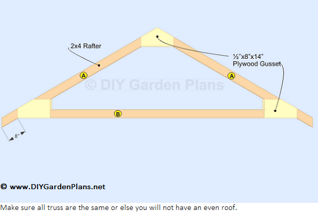 Raising Shed Wall And Building Shed Roof