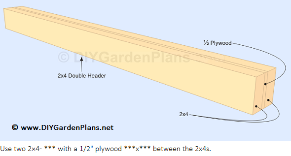 How To Build The Gambrel Shed Front Wall