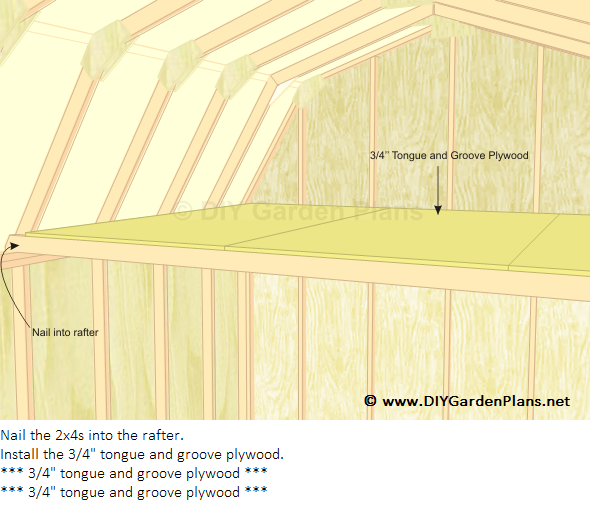 How To Build The Gambrel Shed Loft