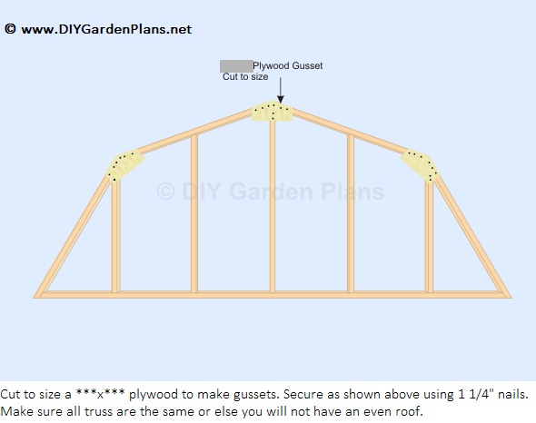 How to Build the Gambrel Shed Roof