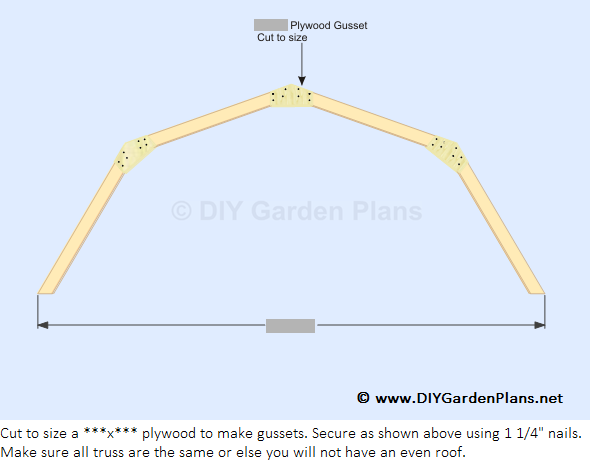 How to Build the Gambrel Shed Roof