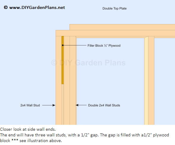 Gambrel Shed Plans