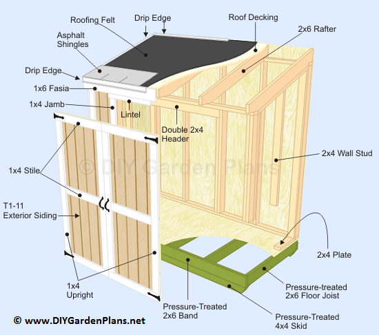 DIY lean to Shed Page 3: Shed Material/Cut List