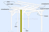 DIY Pergola Guide