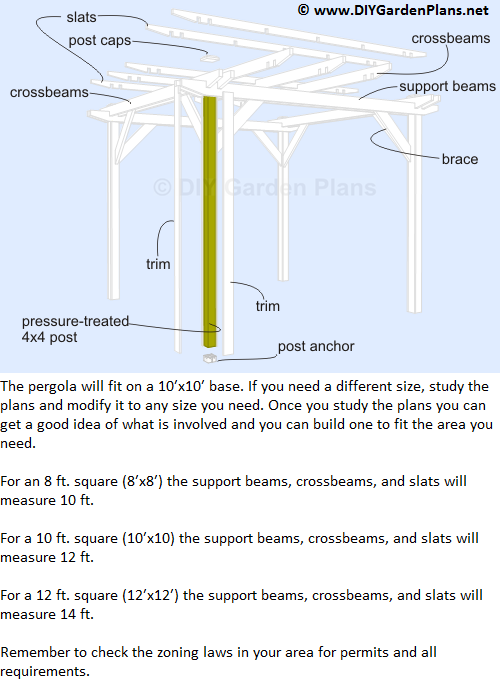 DIY Plans: Pergola Project: Page 1