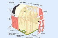 DIY gambrel shed plans PDF download