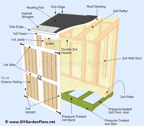 Garden Lean to Shed Plans