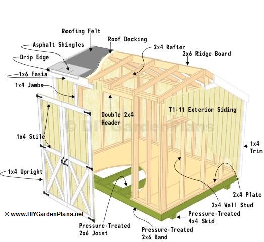 Saltbox Shed Plans